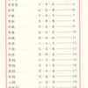 高書臨摹字帖(第二冊)