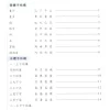 學寫字(三年級，下學期)