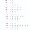 小學生益智寫字(三年級，下學期)