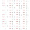 小學生益智寫字(四年級，下學期)