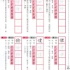 寫生字‧ 學新詞五下